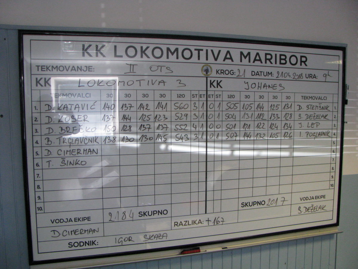 Začeli in zaključili s 6:0 ter z dobro voljo