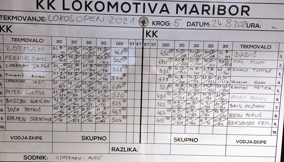 Padla 95. šeststotica