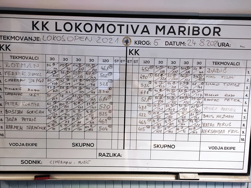 Padla 95. šeststotica