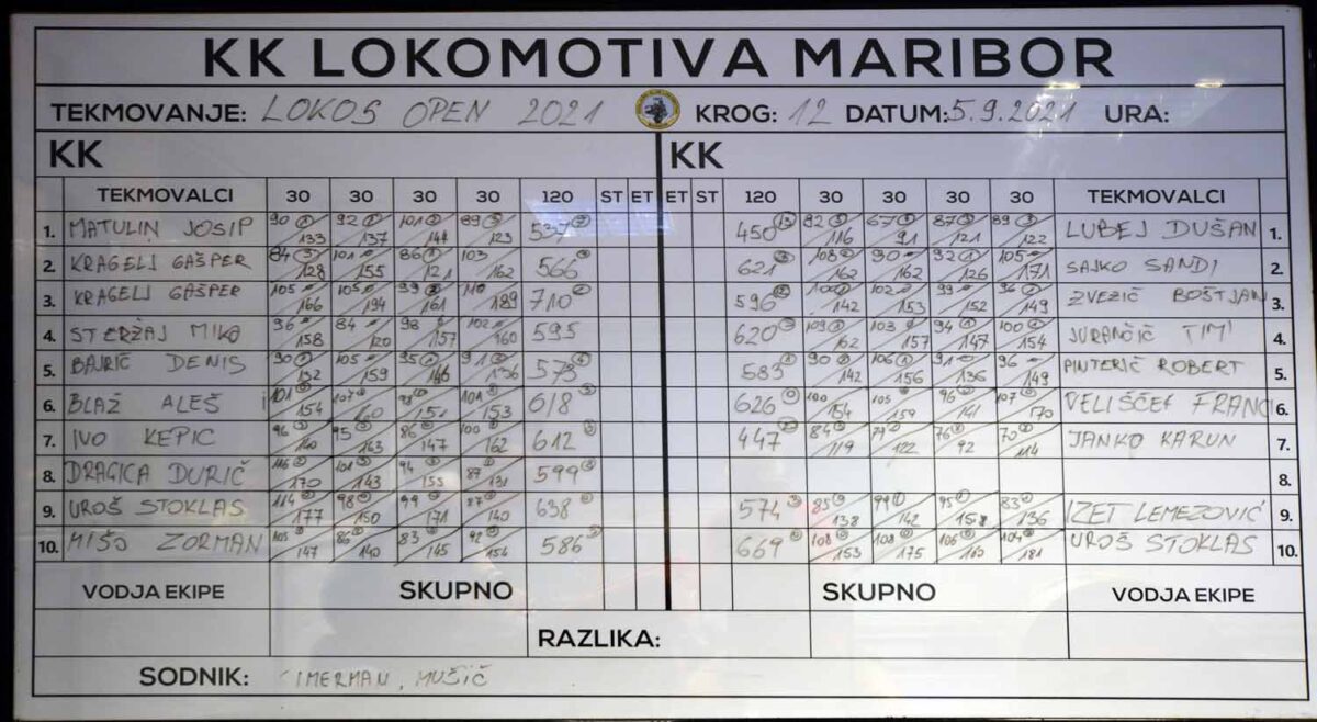 Lokos Open s superlativi